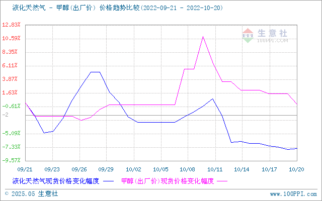 graph.100ppi.com (500×300)