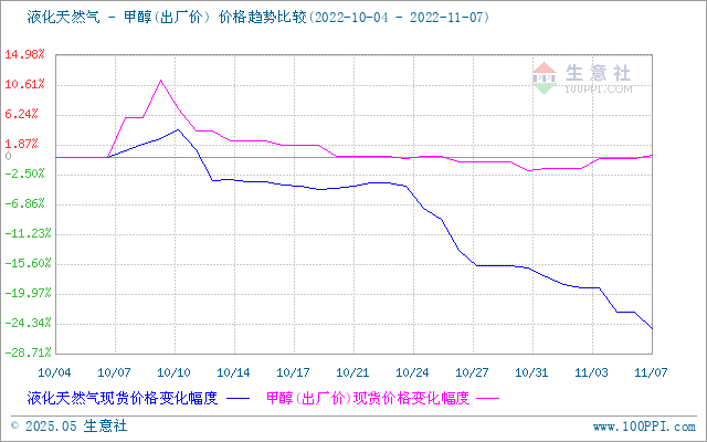 graph.100ppi.com (500×300)