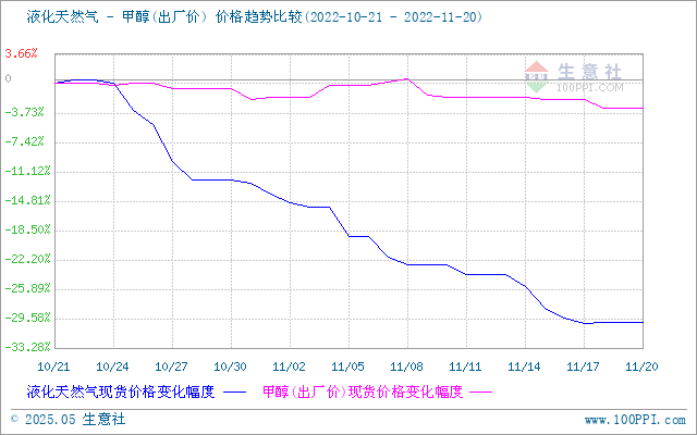 graph.100ppi.com (500×300)