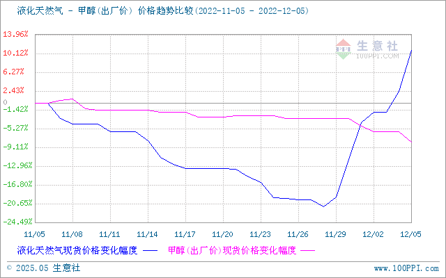 graph.100ppi.com (500×300)