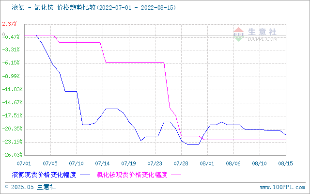 graph.100ppi.com (500×300)