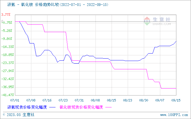 graph.100ppi.com (500×300)