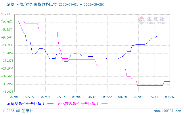 graph.100ppi.com (500×300)