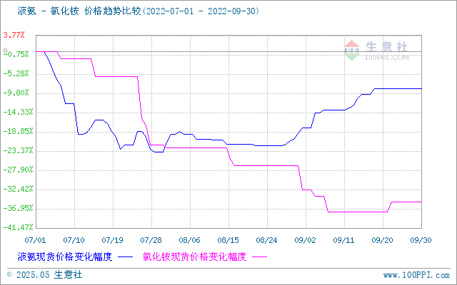 graph.100ppi.com (500×300)