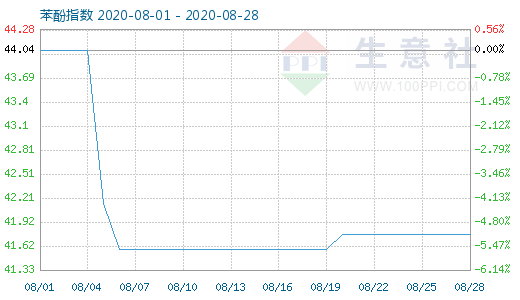 graph.100ppi.com ()