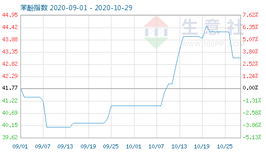 graph.100ppi.com ()