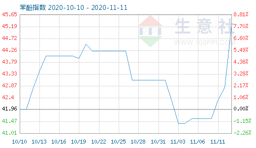 graph.100ppi.com ()