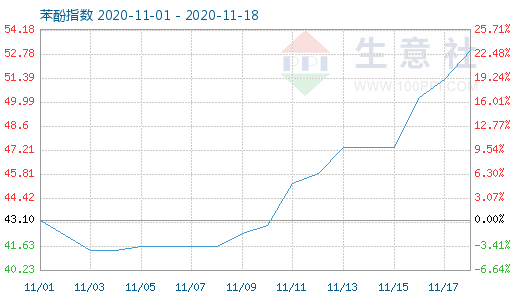 graph.100ppi.com ()