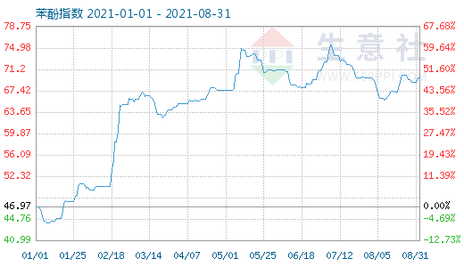 graph.100ppi.com ()