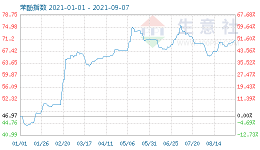 graph.100ppi.com ()