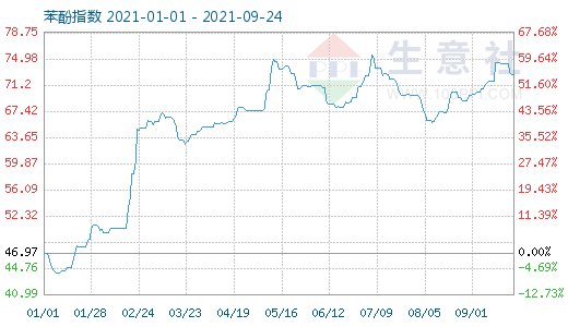 graph.100ppi.com ()