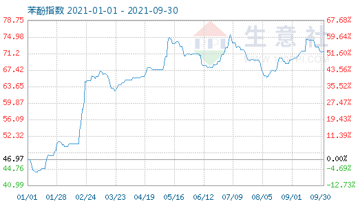 graph.100ppi.com ()