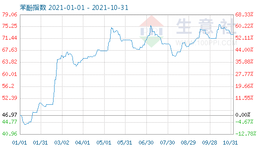graph.100ppi.com ()
