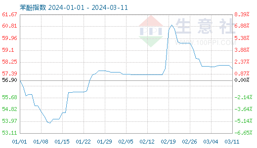 graph.100ppi.com ()