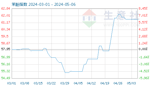 graph.100ppi.com ()