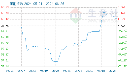 graph.100ppi.com ()