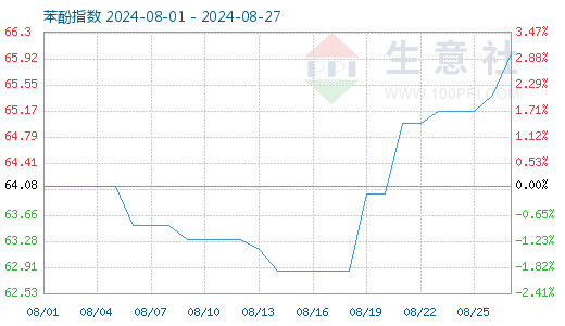 graph.100ppi.com ()