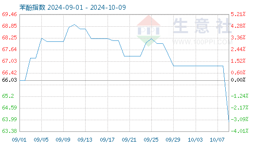 graph.100ppi.com ()