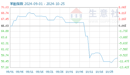 graph.100ppi.com ()