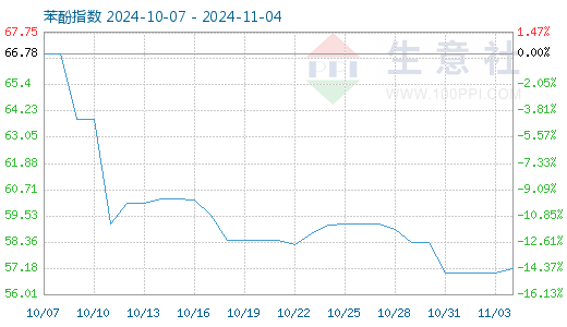 graph.100ppi.com ()