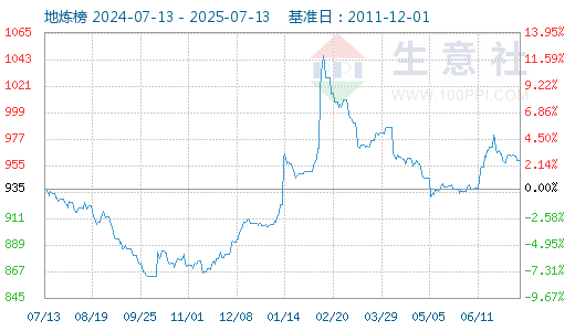 graph.100ppi.com (500×
300)