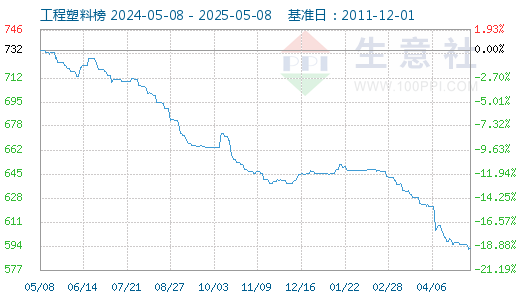 graph.100ppi.com (500×300)