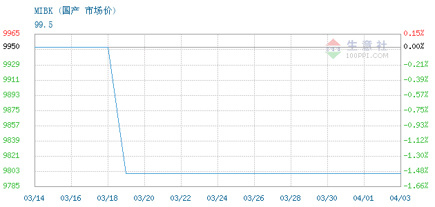 graph.100ppi.com ()