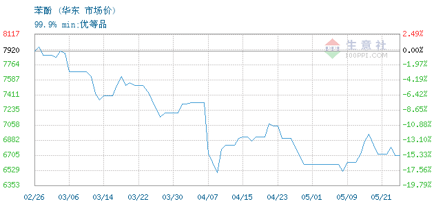 graph.100ppi.com ()