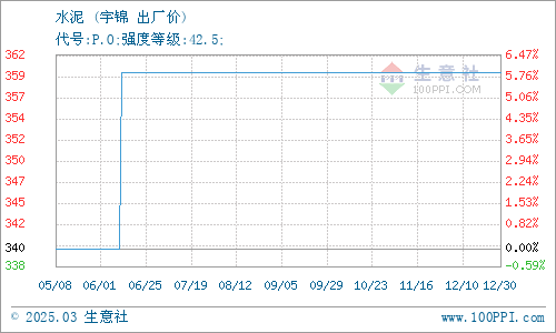 舟山宇锦水泥