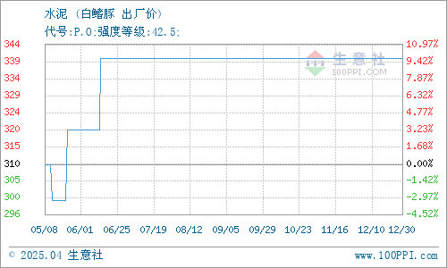 庆吉港白鳍豚水泥