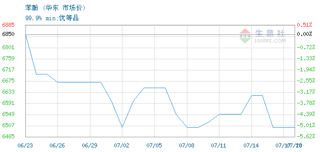 graph.100ppi.com ()