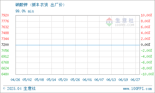 振丰化肥碳酸钾