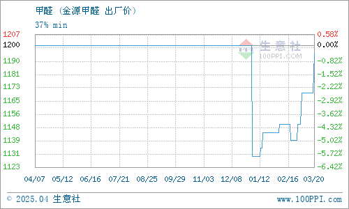 临沂金源化工甲醛