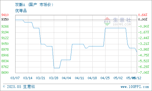 GRAPH.100PPI.COM ()