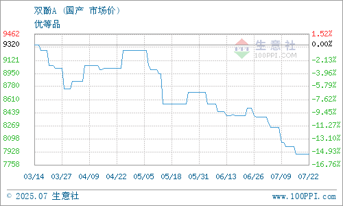 GRAPH.100PPI.COM ()