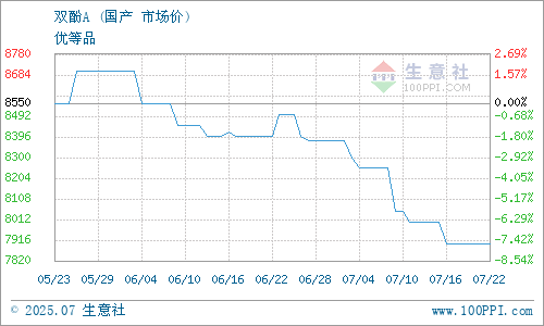 GRAPH.100PPI.COM ()