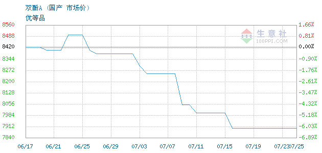 GRAPH.100PPI.COM ()