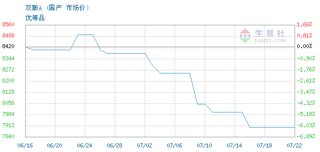 GRAPH.100PPI.COM ()