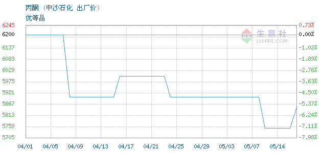 graph.100ppi.com ()