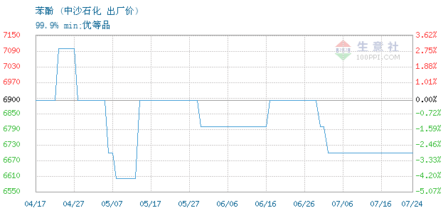 graph.100ppi.com ()