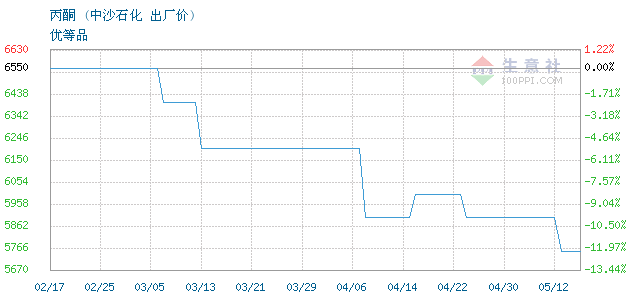 graph.100ppi.com ()