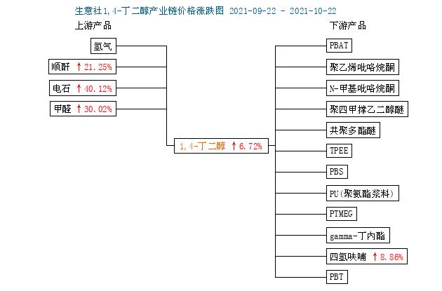 graph.100ppi.com (500×300)