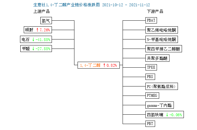 graph.100ppi.com (500×300)
