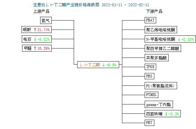 graph.100ppi.com (500×300)