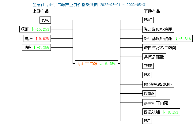 graph.100ppi.com (500×300)