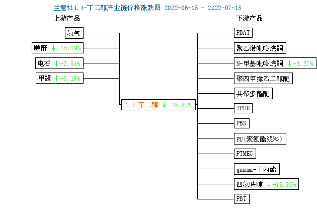 graph.100ppi.com (500×300)