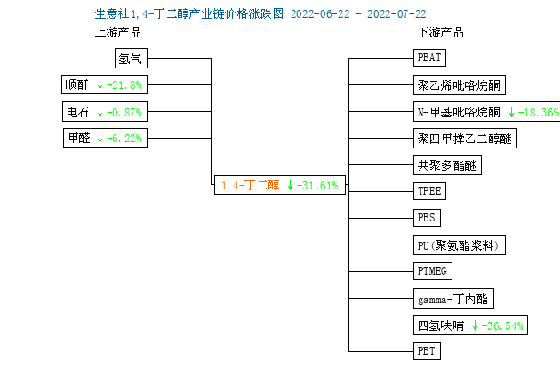 graph.100ppi.com (500×300)