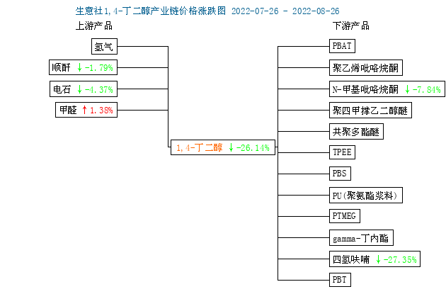 graph.100ppi.com (500×300)