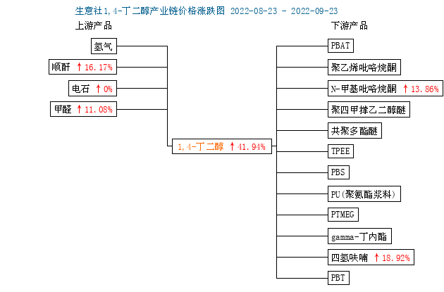 graph.100ppi.com (500×300)