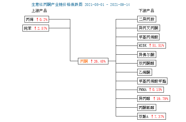 graph.100ppi.com ()